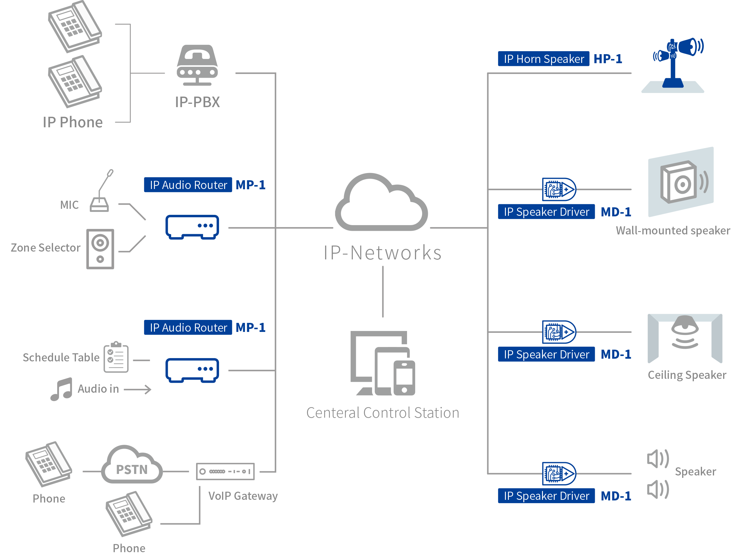 ip pa system